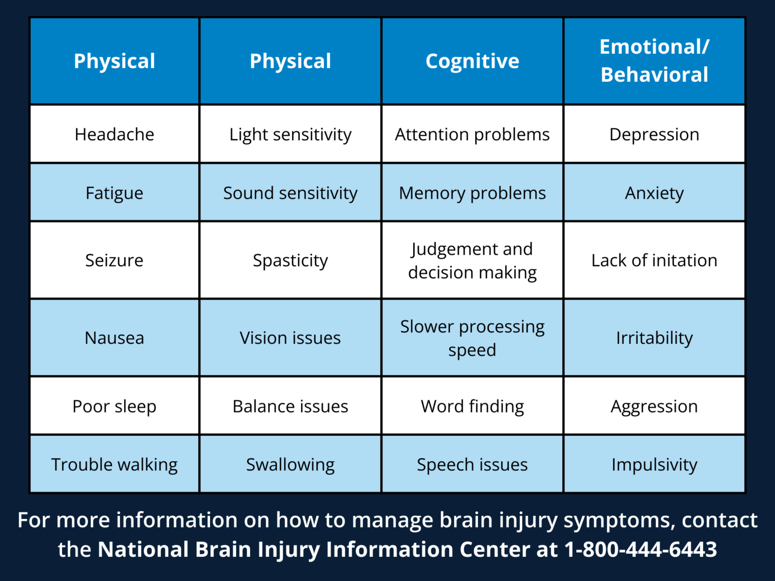 Brain Injury Diagnosis Brain Injury Association Of America