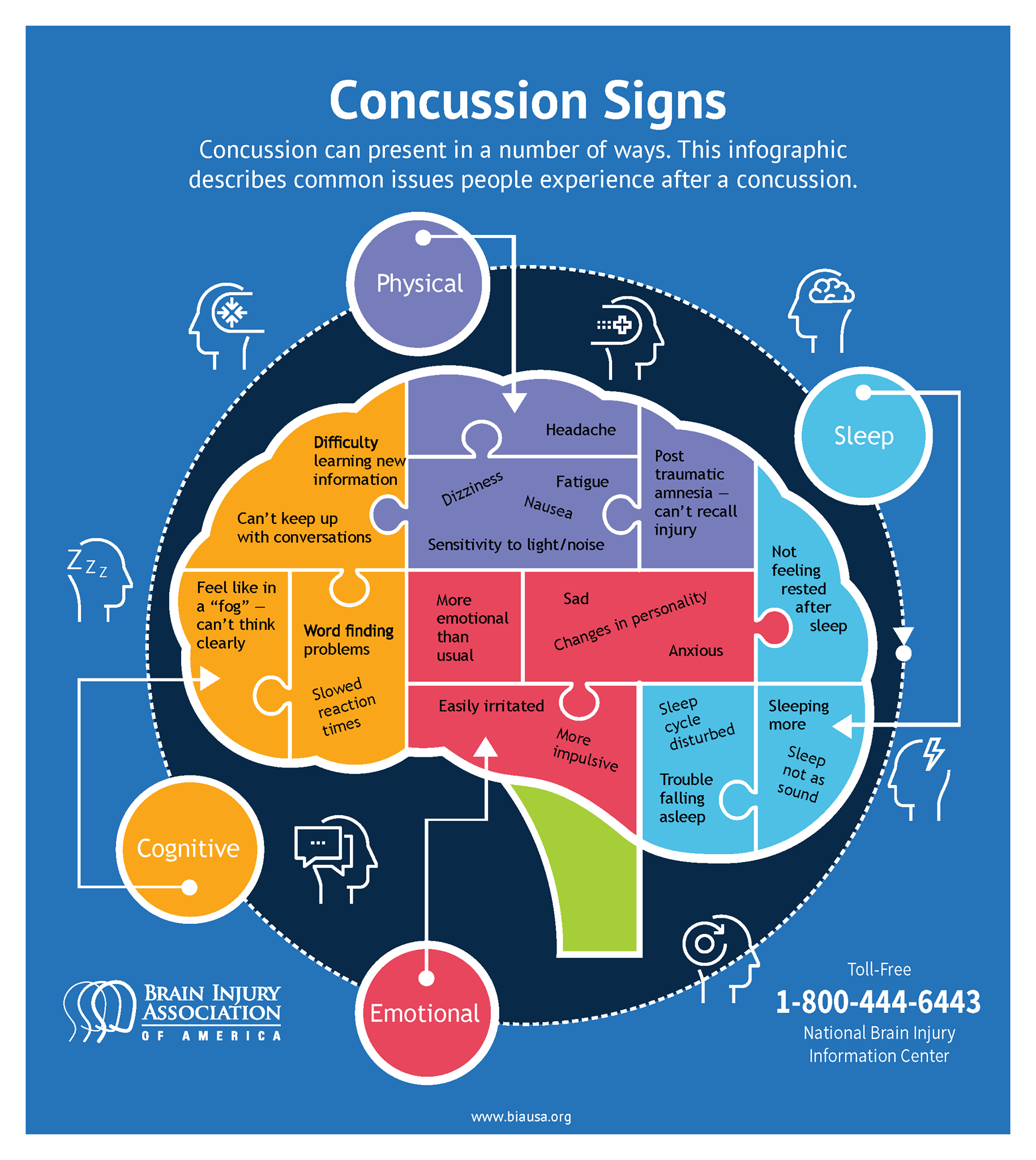 Concussion Information - Brain Injury Association Of America