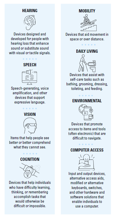 Navigating Assistive Technology - Brain Injury Association of America