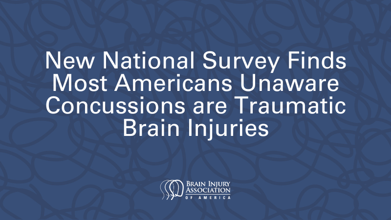 New National Survey Finds Most Americans Unaware Concussions are Traumatic Brain Injuries