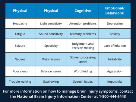 Brain Injury Diagnosis - Brain Injury Association of America